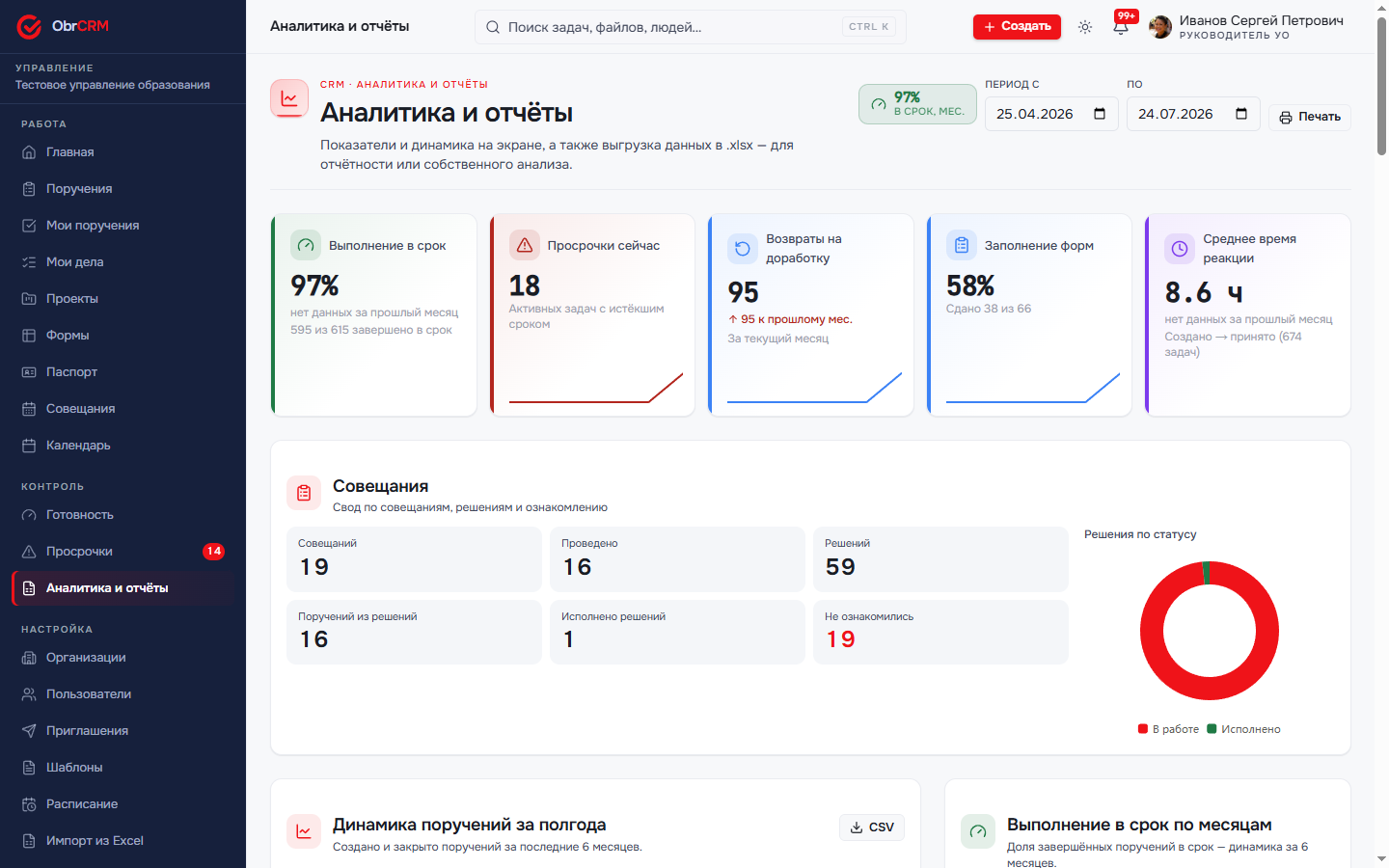 Аналитика и отчёты: выполнение в срок, просрочки, заполнение форм, решения совещаний